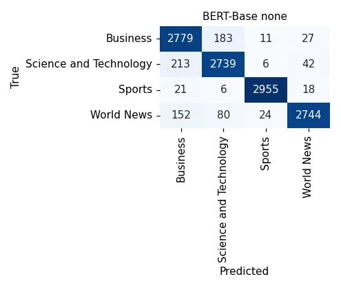 BERT-Base confusion matrix (none, best run)