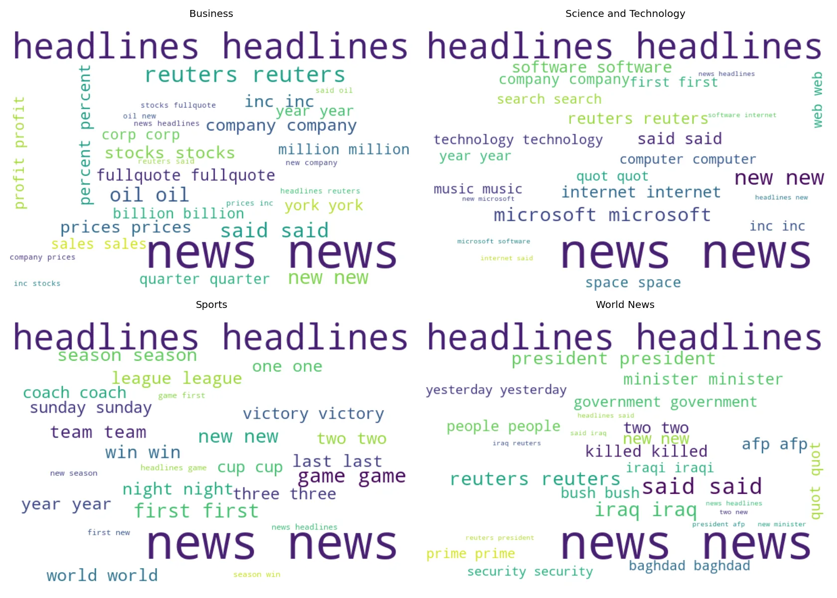 News Topic Classification interface