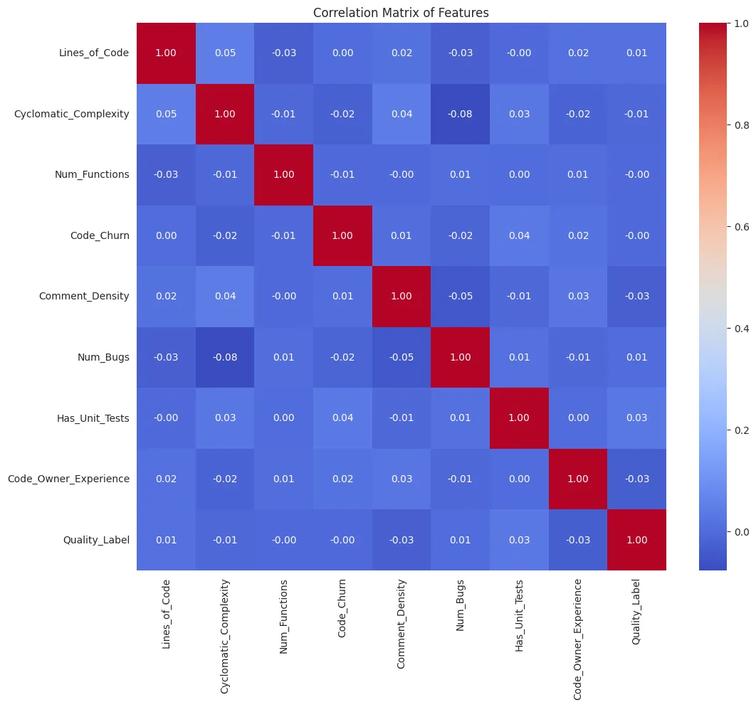 Correlation matrix of the nine metrics